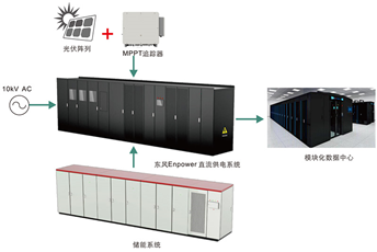 高能效數據中心供電方案